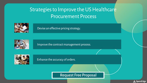 Strategies to Improve the US Healthcare Procurement Process.