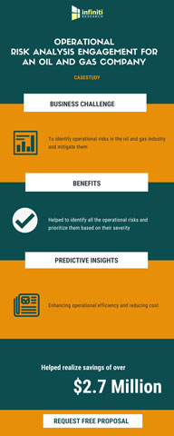 Operational risk analysis engagement for an oil and gas company