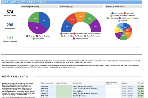 Smartsheet announced the general availability of an Accelerator for GDPR. (Graphic: Business Wire)