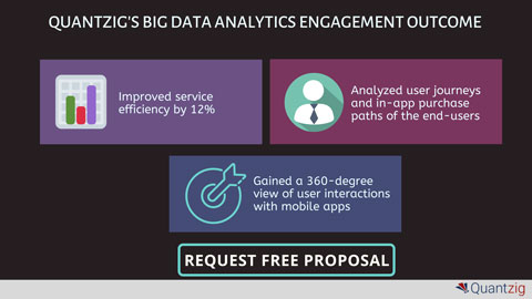 Request Free Proposal to Learn How Our Big Data Analytics Solutions Can Help You Improve Process Efficiency