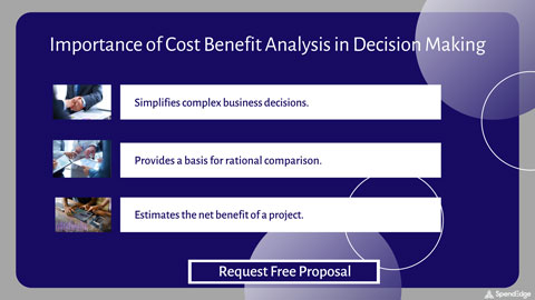 Importance of Cost Benefit Analysis in Decision Making.