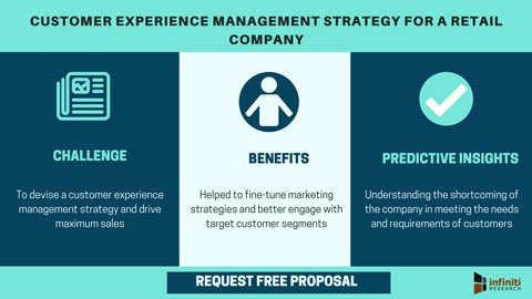 Customer experience management strategy for a retail company