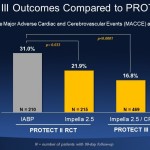 TCT 2019におけるPROTECT IIIの結果発表：ImpellaによるプロテクテッドPCIに転帰改善が伴うことを臨床データが証明