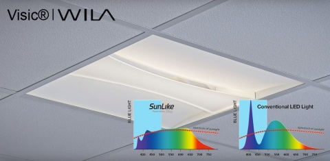Visic® with SunLike Series natural spectrum LEDs (Graphic: Business Wire)