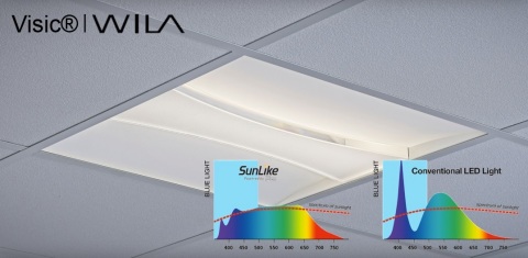 I LED Natural Spectrum della SunLike Series di Seoul Semiconductor vengono adottati dal marchio britannico di illuminazione WILA per l'illuminazione incentrata sull'uomo in edifici utilizzati per uffici e per scopi educativi