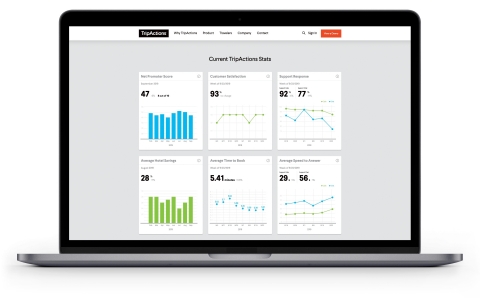 TripActions Trust and Transparency (Graphic: Business Wire)