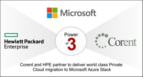 “HPE ProLiant for Microsoft Azure Stack provides a powerful platform for us to deliver the benefits of SurPaaS® to customers who are looking for smooth transition to Azure Stack.” Mark Evans, Senior Technical Marketing Engineer, HPE (Graphic: Business Wire)