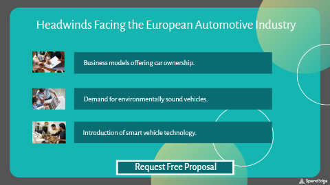 Headwinds Facing the European Automotive Industry.