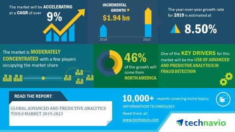 Technavio has announced its latest market research report titled global advanced and predictive analytics tools market 2019-2023. (Graphic: Business Wire)