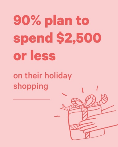 Findings from Affirm's 2019 Holiday Shopping Survey (Graphic: Business Wire)