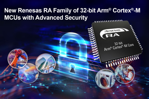 New Renesas RA Family of 32-bit Arm® Cortex®-M MCUs with Advanced Security (Graphic: Business Wire)