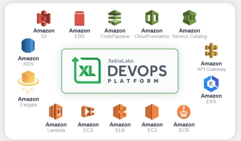 XebiaLabs Launches its Enterprise DevOps Platform on AWS Marketplace (Graphic: Business Wire)