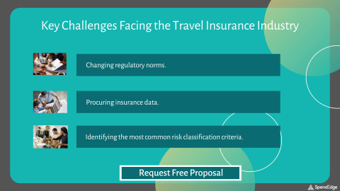 Key Challenges Facing the Travel Insurance Industry.