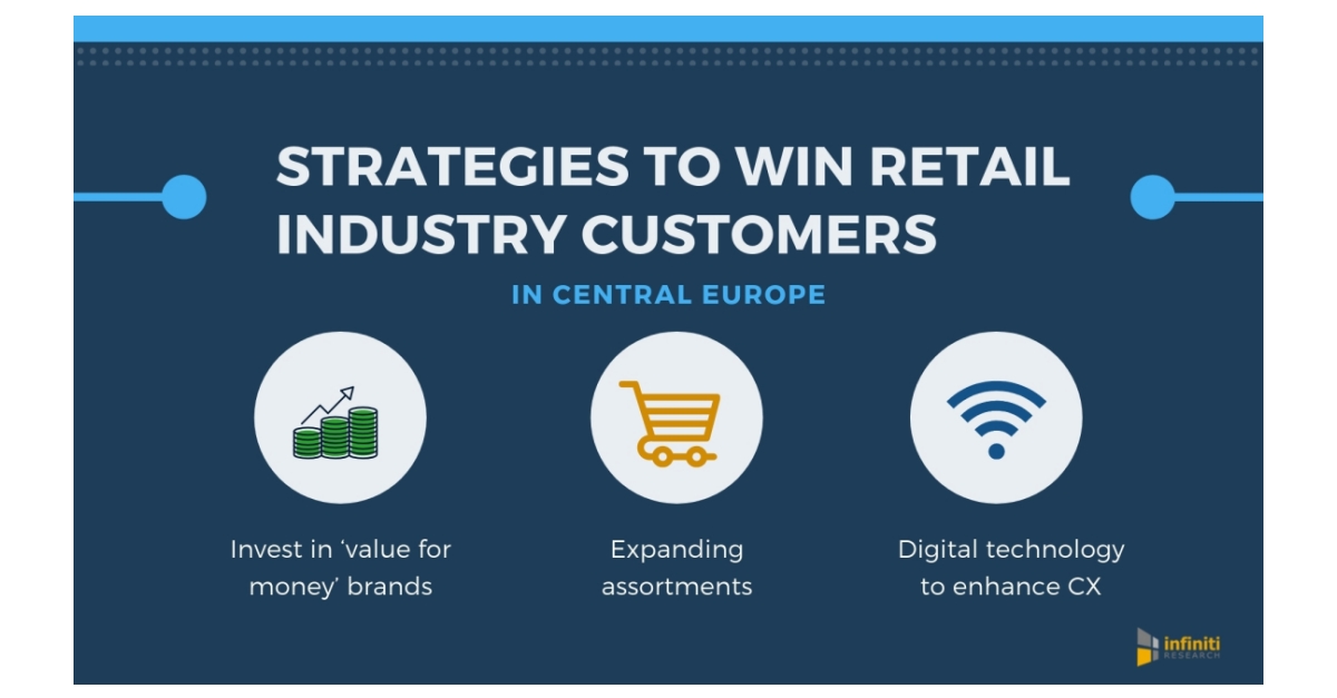 Winning Customers in Central Europe’s Retail Sector: Experts at ...