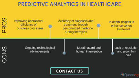 Pros and Cons of Predictive Analytics in Healthcare