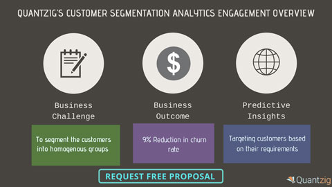 Customer Segmentation Analytics for an Online Payment Services Provider