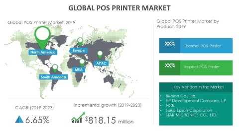 Technavio has announced its latest market research report titled global POS printer market 2019-2023. (Graphic: Business Wire)