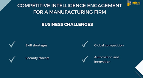 Competitive intelligence engagement for a manufacturing firm