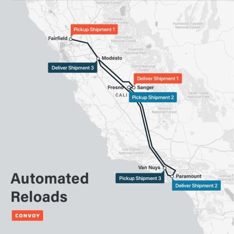 Convoy’s Automated Reloads reduce carbon emissions caused by empty miles in freight. (Graphic: Business Wire)