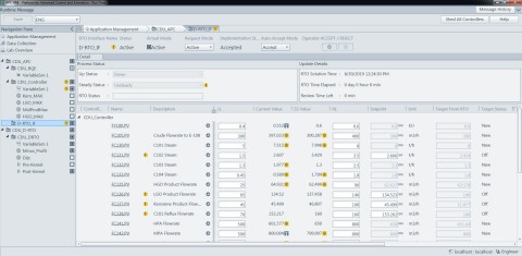 Operating window of Dynamic Real Time Optimizer (Graphic: Yokogawa Electric Corporation)