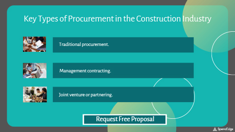 Key Types of Procurement in the Construction Industry.