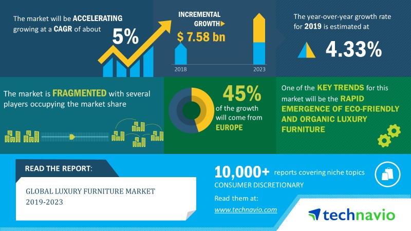 Global Luxury Goods Market: 3 Trends Driving Growth in 2023