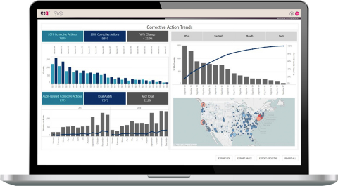 ETQ Insights (Graphic: Business Wire)