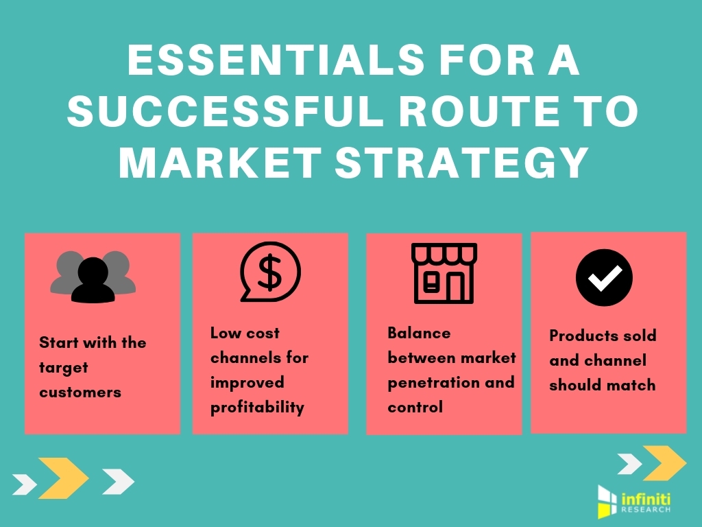 business plan market meaning