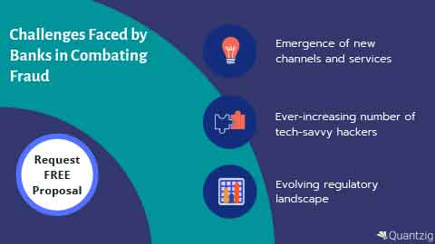 Challenges Faced by Banks in Combating Fraud