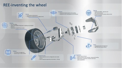 REE’s modular technology is designed from its core to support the diverse range of shapes, services and requirements the new e-mobility world brings. (Graphic: Business Wire)