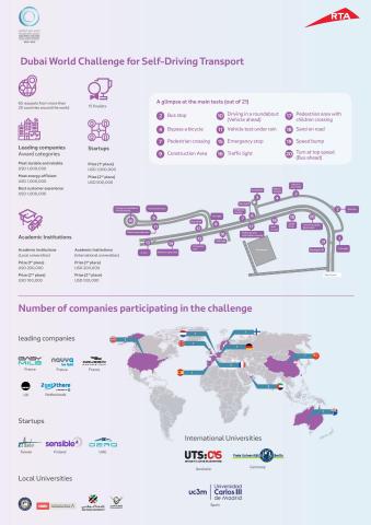 Dubai World Self-Driving Transport Challenge Infographic (Infographic: AETOSWire)