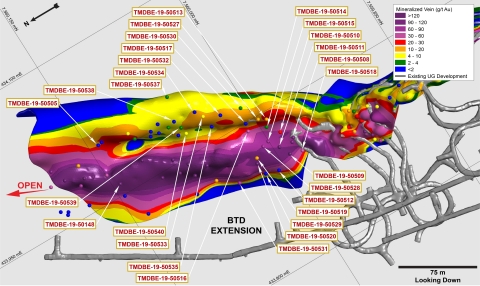 Figure 2: Doris North BTD Extension location of Q3 drilling, showing west limb mineralized envelope contoured by gold grade prior to the Q3 drilling. Refer to Figure 1 for location of the BTD Extension zone relative to the surface exploration drilling.