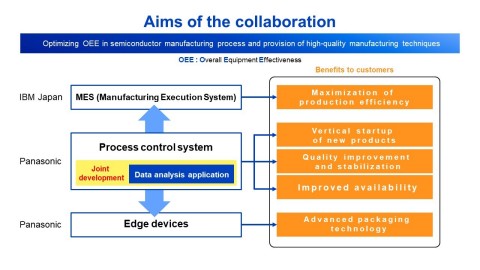 Aims of the collaboration (Graphic: Business Wire)
