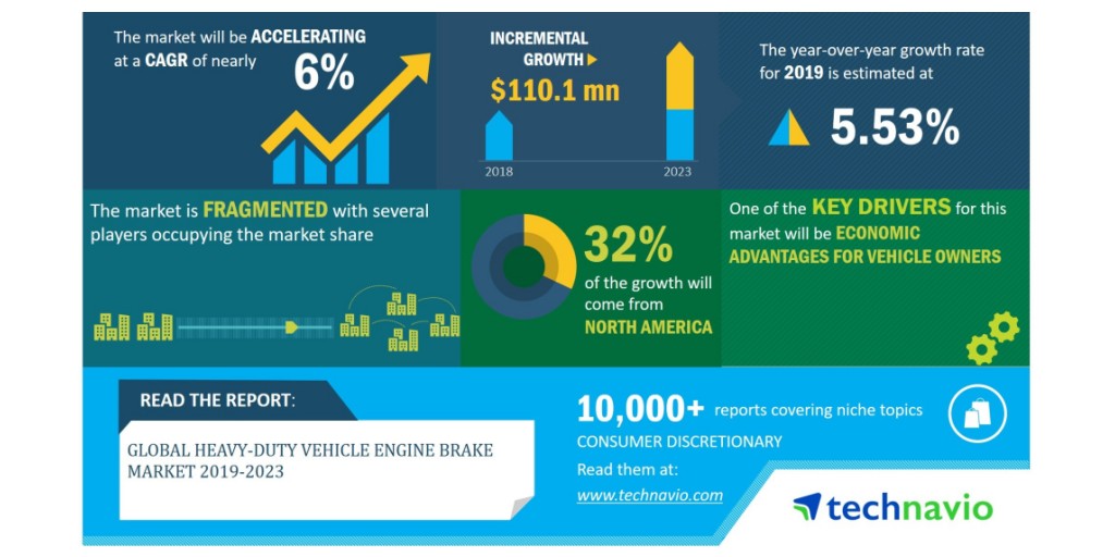 BMA Connectors Market 2023-2029 Emergent Technology Advancement in upComing  Years