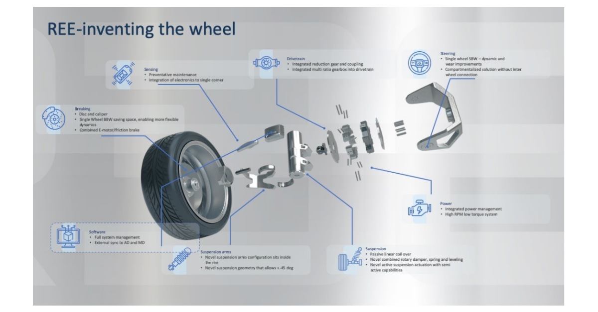 Reeが戦略的oemパートナーと共同で電気自動車と自律走行車のためのコンセプトプラットフォームを展示へ Business Wire