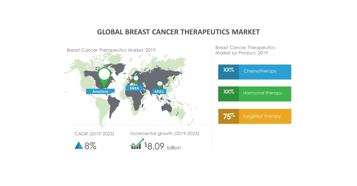 Growth Of Breast Cancer Therapeutics Market To Be Impacted By The Rise ...