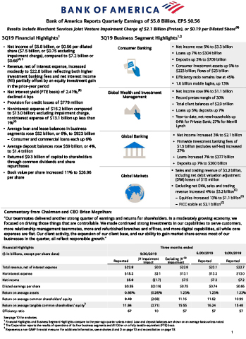 Q3 2019 Financial Results Press Release