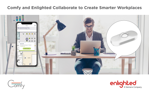 Comfy and Enlighted have integrated their technologies to create a new intelligent desk reservation system. (Photo: Business Wire)