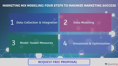 WHY MARKETING MIX MODELING MATTERS FOR B2B BRANDS (Graphic: Business Wire)