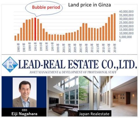 Lead_Real_Estate (Graphic: Business Wire)