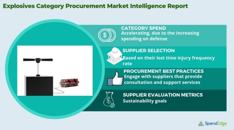 Global Explosives Market Procurement Intelligence Report. (Graphic: Business Wire)