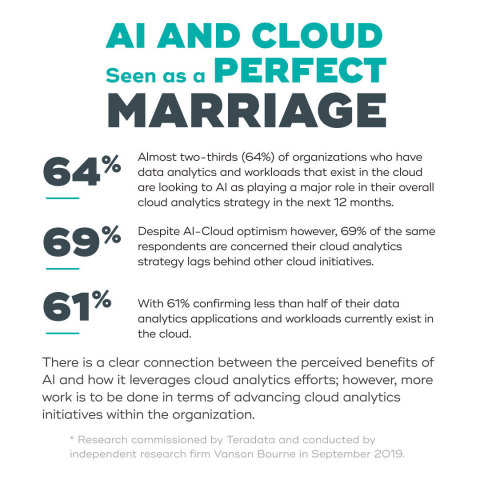 2019 Universe Research Teradata (Photo: Business Wire)