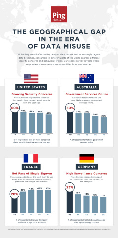 The Geographical Gap in the Era of Data Misuse (Graphic: Business Wire)