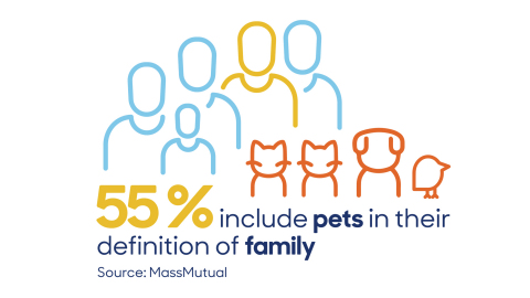 55% include pets in their definition of family (Graphic: Business Wire)