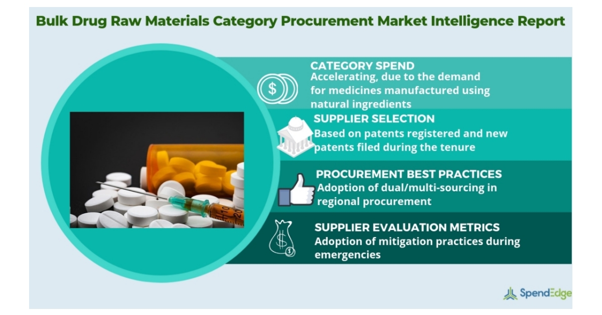 Bulk Drug Raw Materials Market Procurement Intelligence Report | Bulk ...