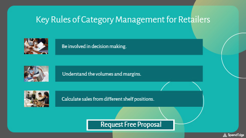 Key Rules of Category Management for Retailers.