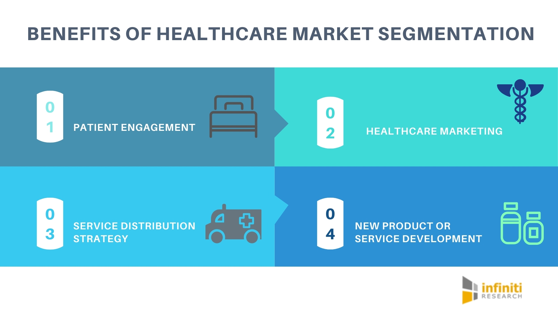 Healthcare Market Segmentation Is Invaluable for Providers Healthcare Industry Experts at