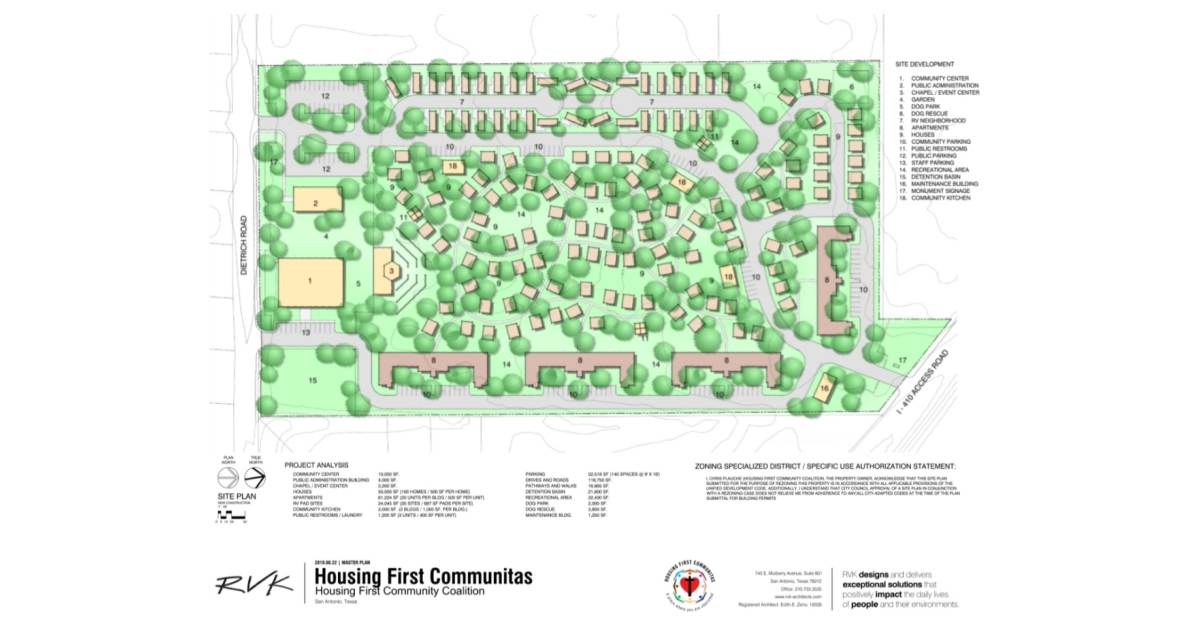 Housing First Community Coalition Raises 2.0 Million to Fund New 17