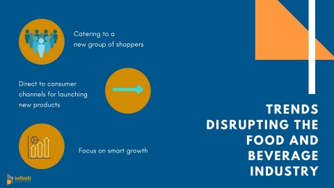 Trends disrupting the food and beverage industry. (Graphic: Business Wire)