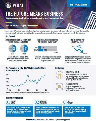 (Fact Sheet) The Superstar Firm